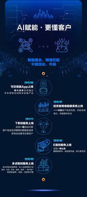 ai改變金融信息服務(wù) 獨角獸銅板街的 方法論